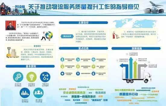 質(zhì)檢總局等11部門(mén)發(fā)布物流服務(wù)質(zhì)量提升指導(dǎo)意見(jiàn).jpg