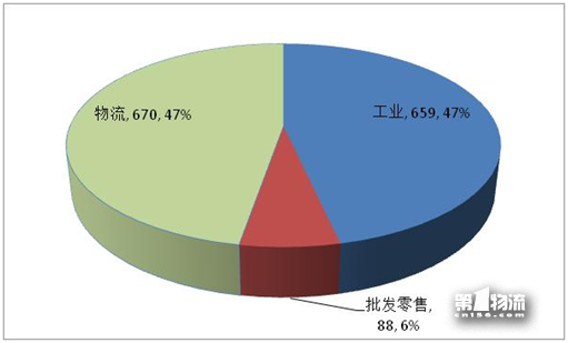 2017年全國重點企業(yè)物流統(tǒng)計調(diào)查報告